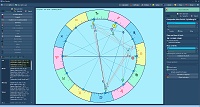 Composit horoscope