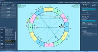 Synastry horoscope