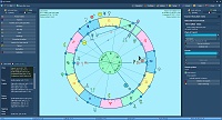Transit horoscope